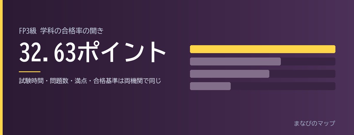 同じ資格でも、受ける機関で合格率が33ポイント違うの要点をまとめた図